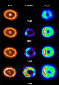 Evolucija ostatka SN1987A u različitim oblastima spektra